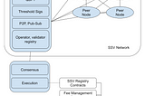 Designing SSV: A Path to distributed staking infra for Ethereum