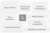 Selecting your optimal MLOps stack: advantages and challenges