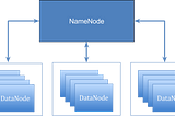 How To  Connect Datanode(Slave)To NameNode(Master)