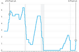 Fed Rate Hike; Celsius Freezes Withdrawals; Chase Leverages Data