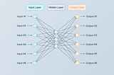 The architecture of a neural network— V7 labs