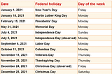 10 Suggestions For New U.S. Federal Holidays