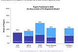 What are pre-registrations good for?