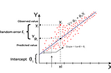 Mastering Linear Regression: A Clear and Comprehensive Guide
