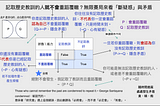 無法記取歷史教訓的人必定會重蹈覆轍？