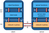 JAX-WS RPC (Remote Procedure Call)