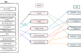 Global Apps Framework (Beta): From Products to Modules