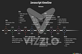 ECMAScript standardization process