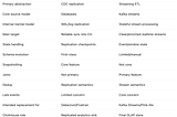Ingesting Data to ClickHouse — Kafka Table Engine vs ClickPipes vs GlassFlow