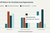 Mastering the Art of Trade-offs: A Product Director’s Guide to Software Architecture Decisions in 6…