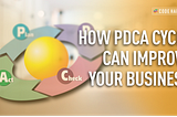 How the PDCA cycle can improve your business