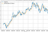 Time Series Analysis of Stock Market Data: Techniques and Insights