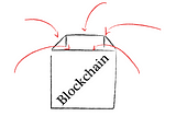 Use case checklist for Blockchain