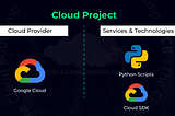 Automation Using Python on Google Cloud — IAM Service Accounts