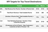 Hotel Industry KPIs: Understanding, Analyzing, and Optimizing Key Metrics
