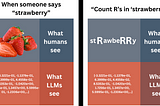 Tokens 101: The Invisible Force Behind GPT-4 and Advanced LLMs