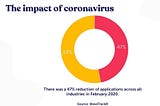 IMPACT OF CORONAVIRUS ON THE JOB MARKET