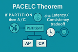 PACELC Theorem