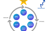 How  Startup teams and their Data Scientists can speak the same language.