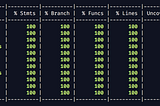 Getting to 99.9% test coverage with Mocks, Stubs & Spies