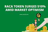 RACA Token Surges 510% Amid Market Optimism