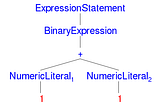 Simple ahead of time optimizations