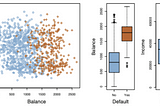 Classification Techniques for Data Science