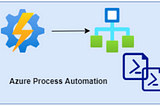 Create Azure Automation Account (using managed identity) and Runbooks using Azure PowerShell and…