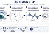 The Hidden Step