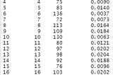 Maximum Likelihood Estimation