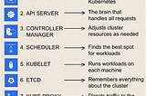 Kubernetes Architecture Simplified Explanation
