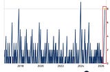 The Great Decoupling: Record Highs on the Surface, a Fracturing Foundation Underneath.