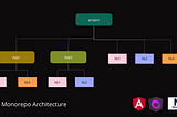 Angular project with monorepo architecture using Nx workspace