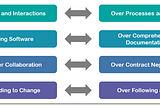 Agile Fundamentals Overview.