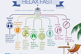 How To Relax Fast 