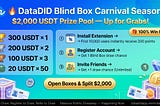 DataDID Mystery Box! Share $2,000 Cash & Massive Points — 100% Win Rate