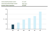 Energie (gas) besparen met gedrag - 10 suggesties