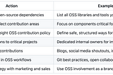 Open Source Contribution: From Individual Impact to Strategic Business Advantage