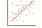 Understanding the Pearson Correlation Coefficient: Exploring Perfect Correlation