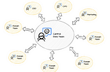 Data Mesh and Data Fabric