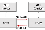 基於Numba的CUDA Python介紹