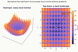 Horses for Courses: A Collection of Derivative-Free Optimizers without the Usual Baggage