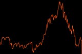 SVB current stock price (screenshot using Robinhood)