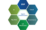 The Best Assistance for SAP Digital Transformation