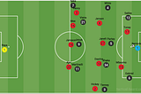 Arsenal’s chance creation mechanisms vs Brentford