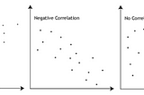 Getting the Basics of Correlation & Covariance