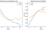 Deep Learning 101: Optimisation in Machine Learning