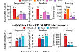 Is It Realistic To Run ANY Big Data (Like Database, ETL) Workload on GPU Now?