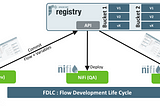 FDLC: Flow Development Life Cycle with NiFi registries