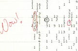 Ehman’s Wow! signal, 6EQUJ5, circled in red in a printout of vertically aligned single digits indicating radiowaves.